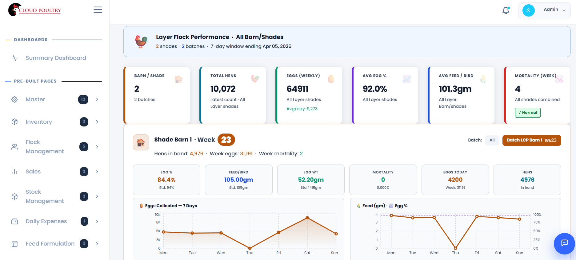 Flock management screen