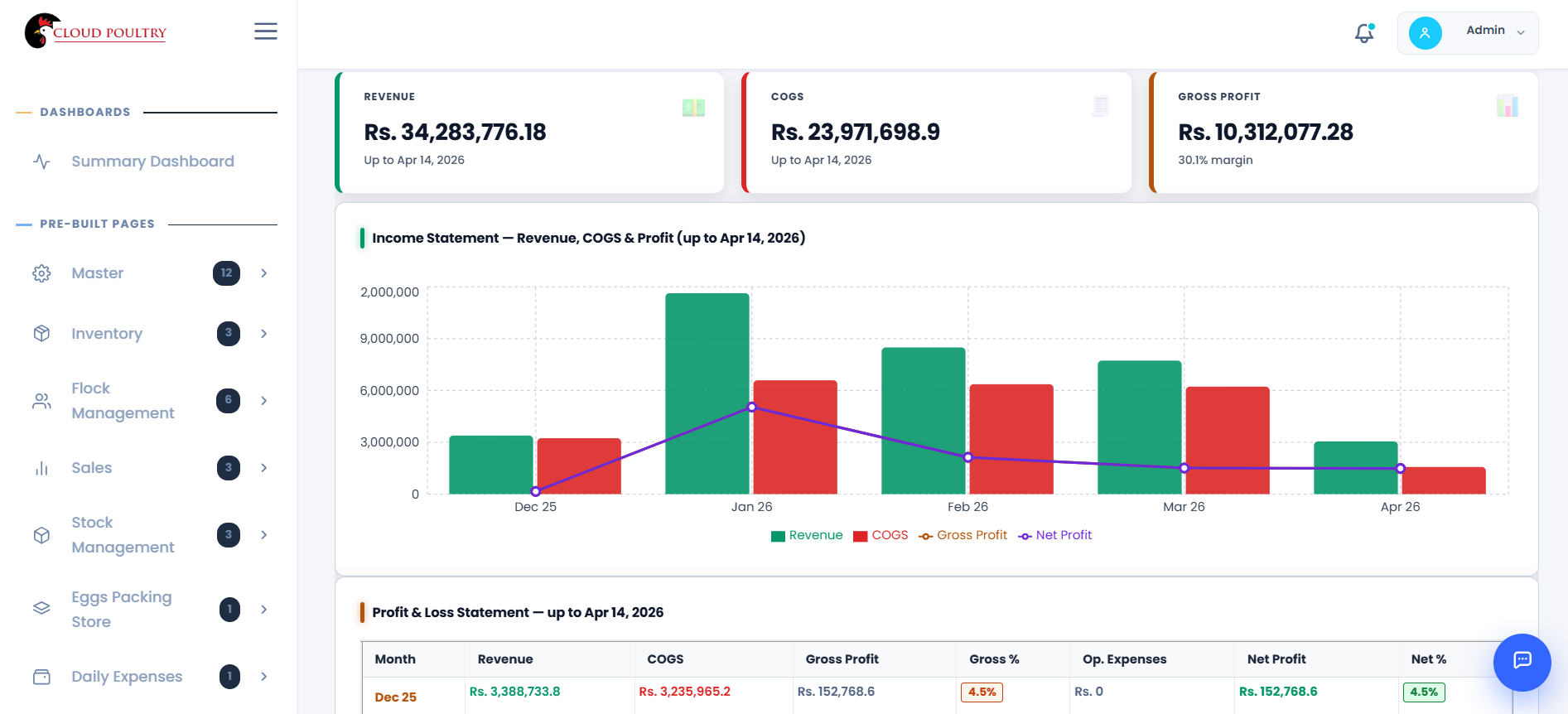 Poultry software reports
