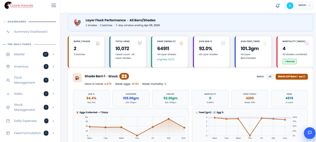 poultry layer management software Flock