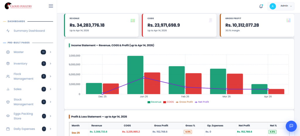 poultry layer management software Revenue
